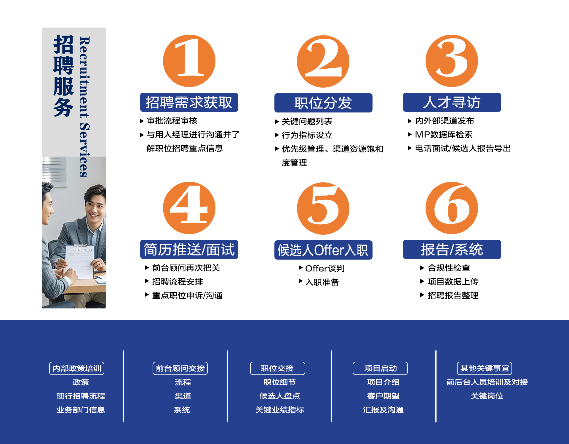 招聘服务.jpg